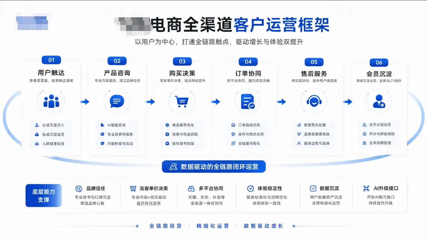 国内TOP婴幼儿奶粉品牌电商全渠道客户服务案例总览