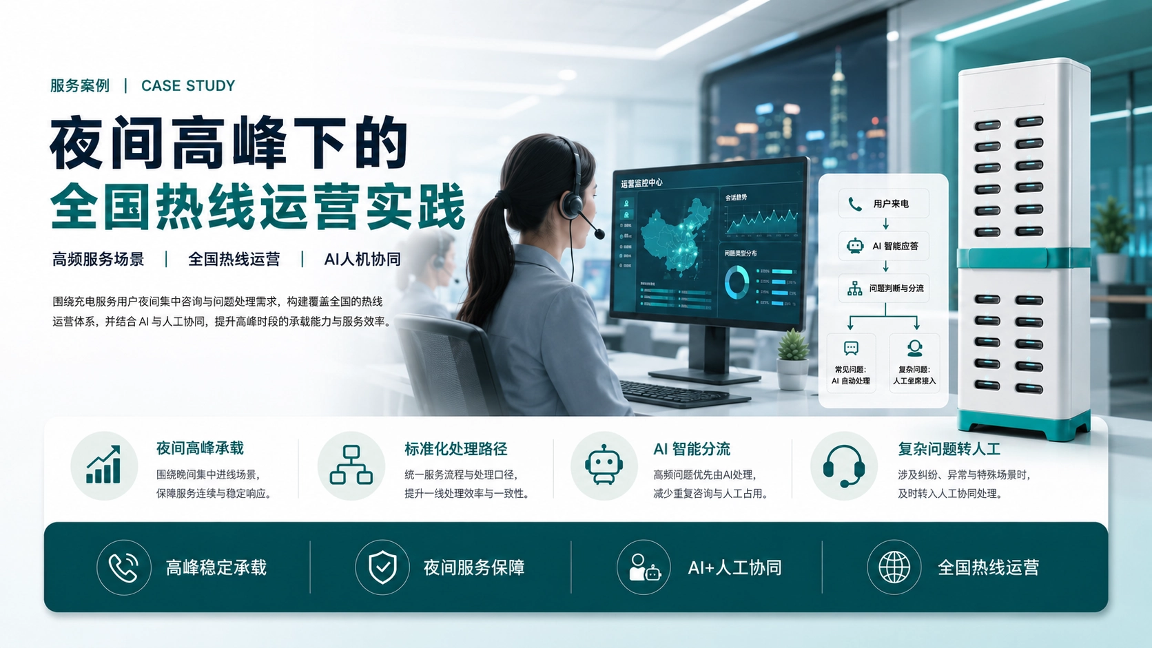 夜间高峰下的全国热线运营实践