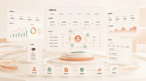 AI 运营中台建设与代运营服务封面图